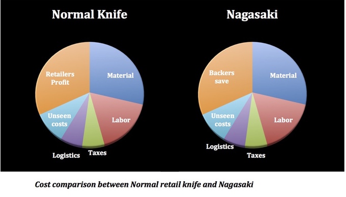 Nagasaki