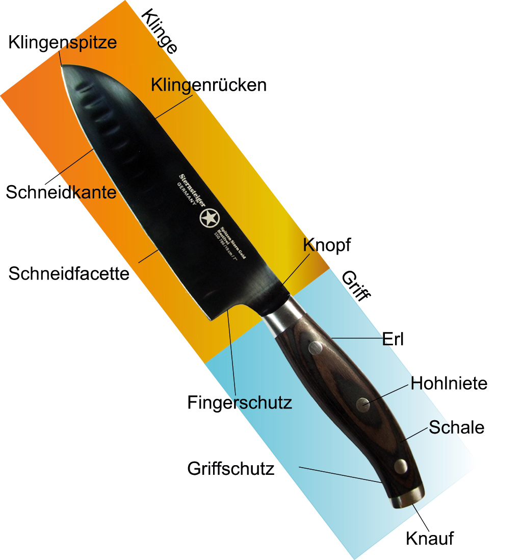 Illustration of Knife Components
