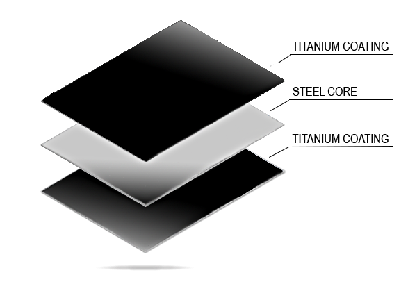 Coating layers