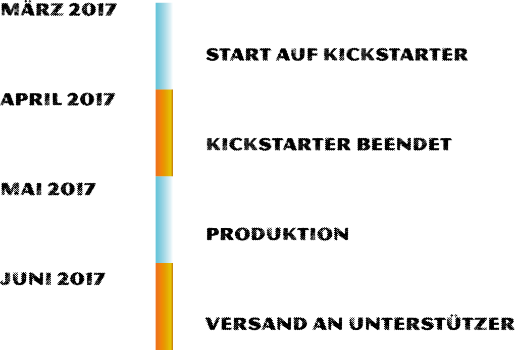 Timeline