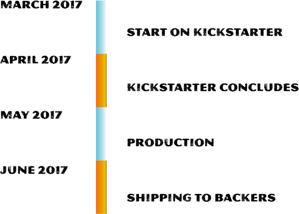 Timeline